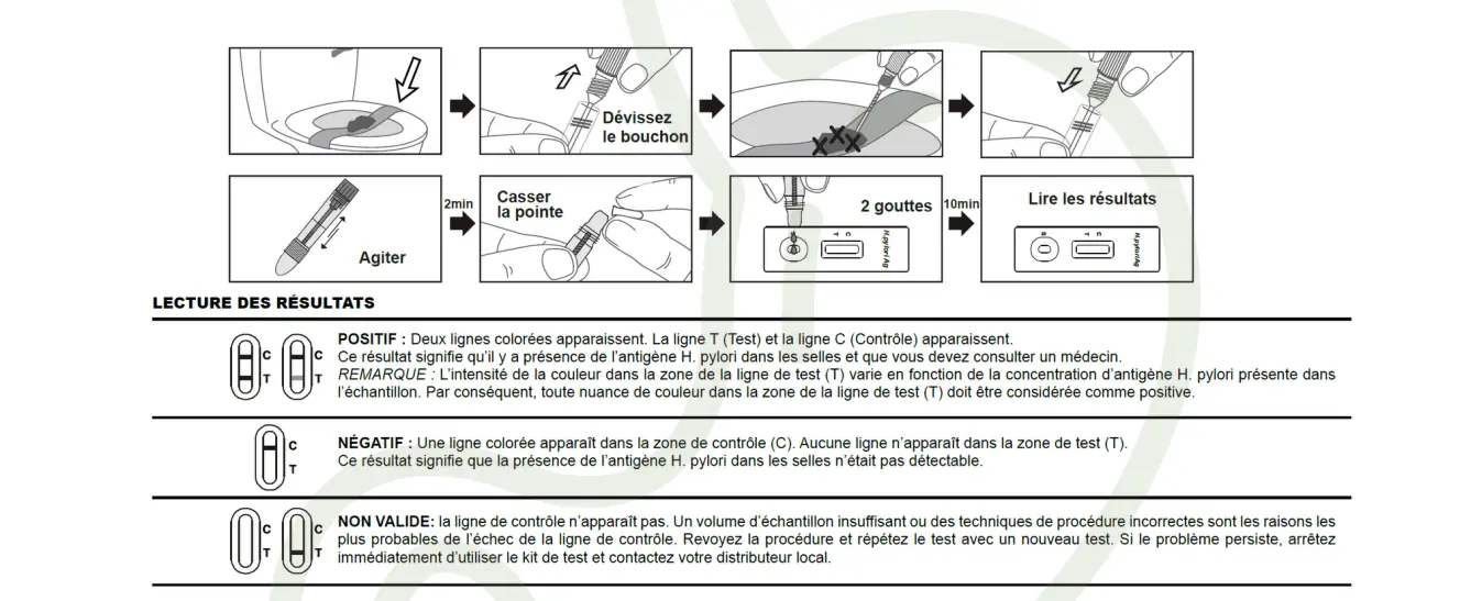 Diagramme d'interprétation des résultats H. Pylori